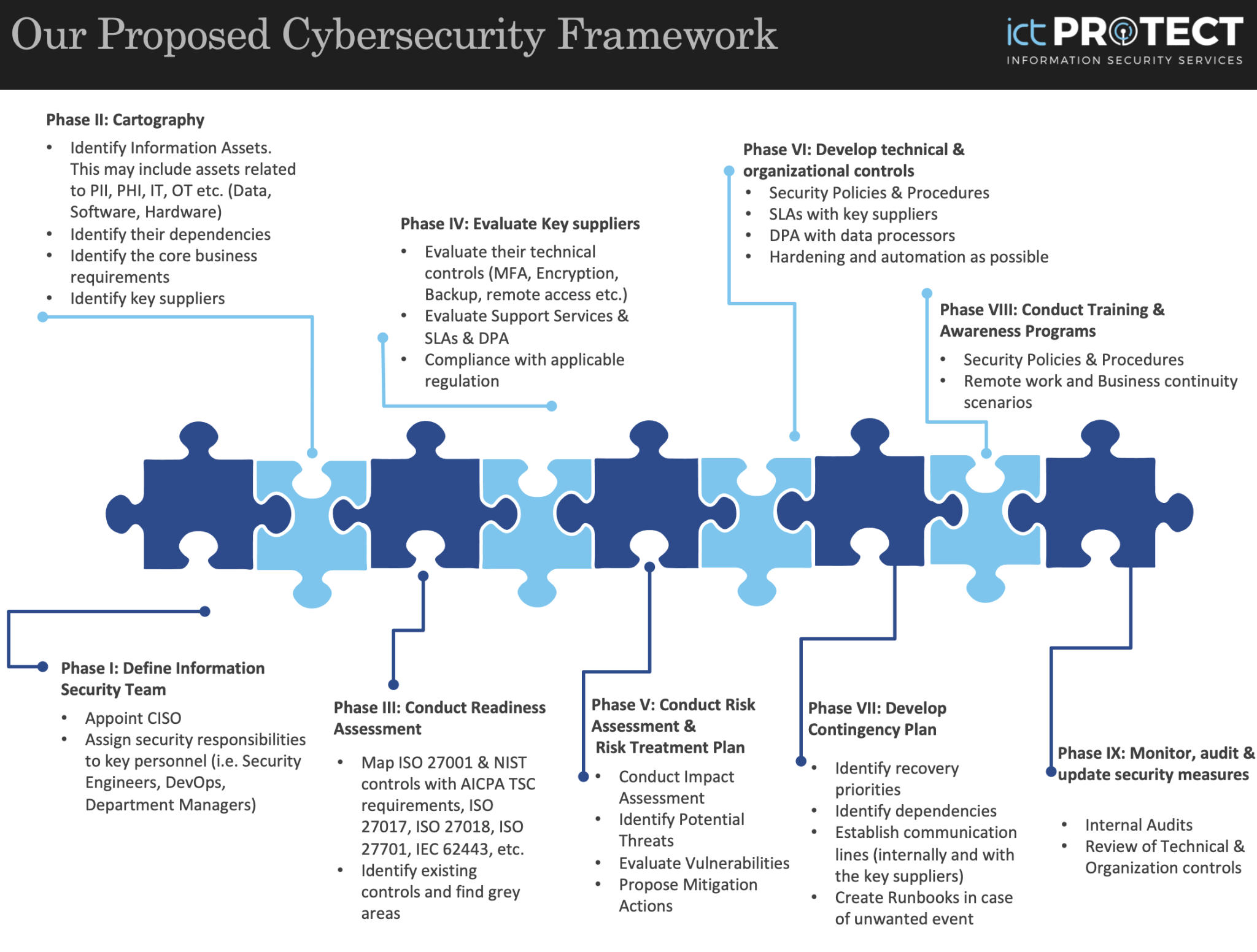 Cybersecurity Compliance Framework | BUSINESS IT